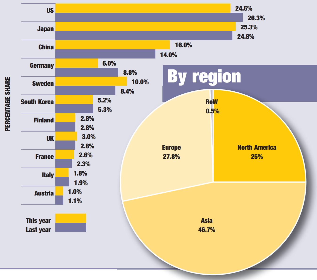 Antbuildz Top 10 Construction Equipment Manufacturers in the World
